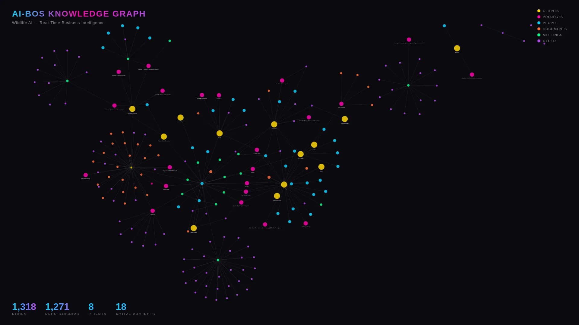 AI-BOS — AI Business Operating System screenshot 2