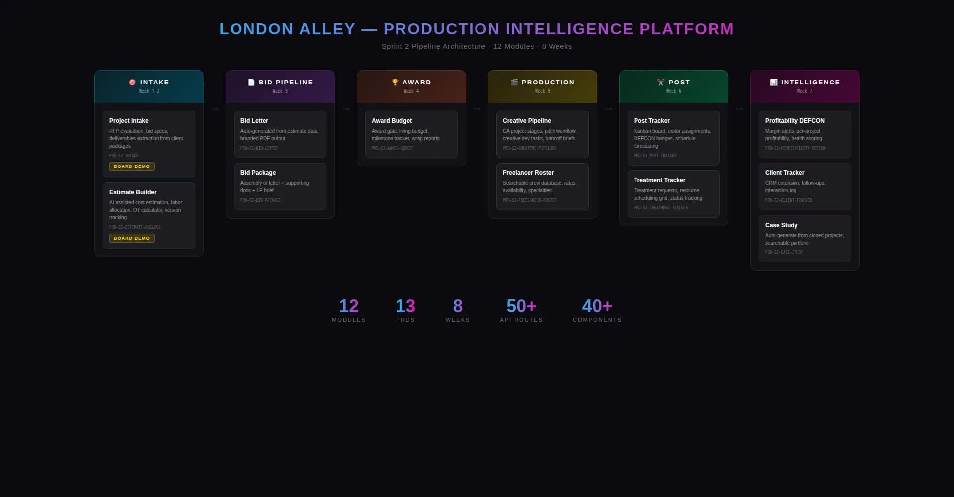 AI Systems Integration — Financial Intelligence & Production Management screenshot 2