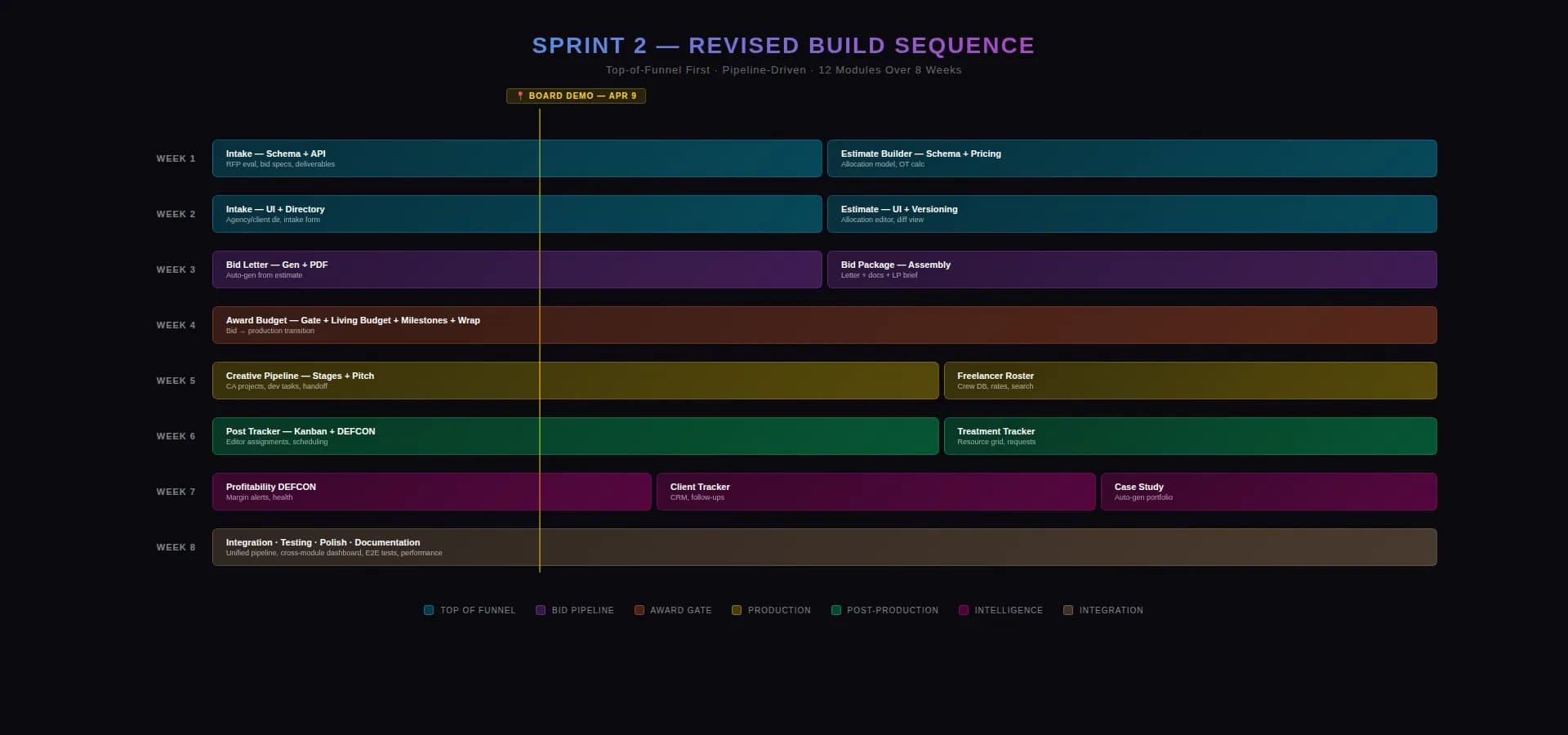 AI Systems Integration — Financial Intelligence & Production Management screenshot 3